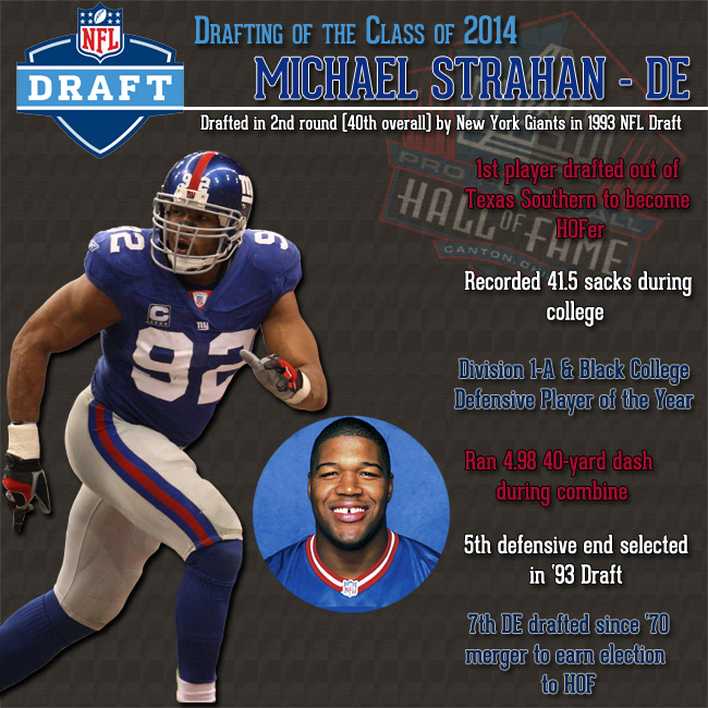 Drafting of the 2014 Class – Michael Strahan