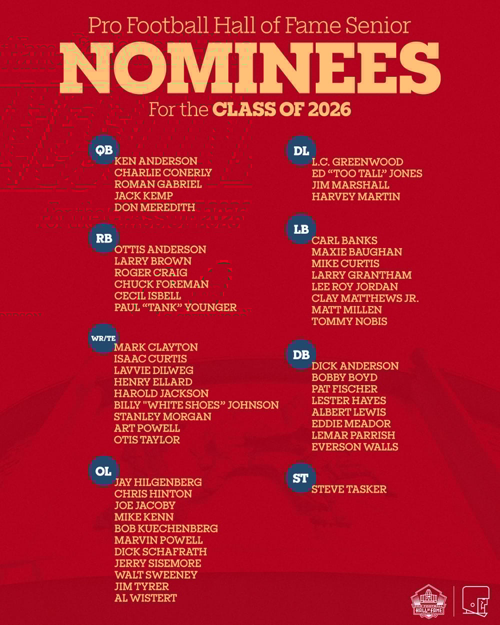 Seniors Blue-Ribbon Committee members will consider 52 names as they begin their work to determine three Finalists from the Seniors category for the Pro Football Hall of Fame’s Class of 2026.